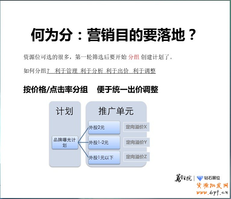 精細化投放之鉆展新系統(tǒng)站外新玩法:“挑、分、測、移”四步
