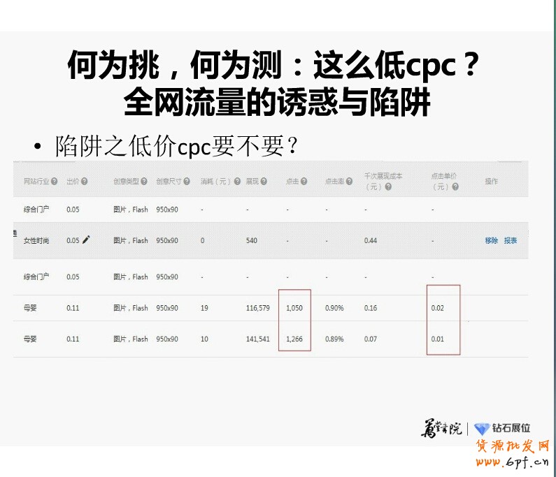 精細化投放之鉆展新系統(tǒng)站外新玩法:“挑、分、測、移”四步