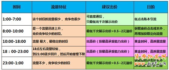 【亮鉆課程】通投點(diǎn)擊成本高腫么辦？！