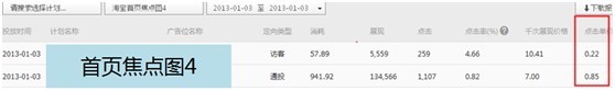 【亮鉆課程】通投點(diǎn)擊成本高腫么辦？！