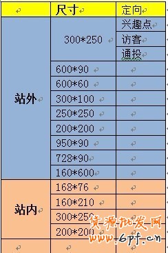  【分享懸賞令】我是如何做全網(wǎng)營銷的