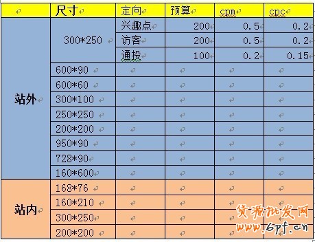  【分享懸賞令】我是如何做全網(wǎng)營銷的