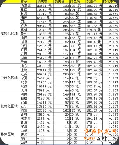  【分享懸賞令】我是如何做全網(wǎng)營銷的