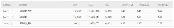  【分享懸賞令】我是如何做全網(wǎng)營銷的