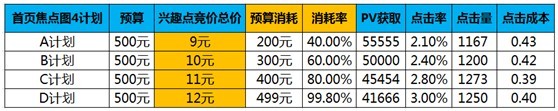 【亮鉆課程】如何測試合理出價