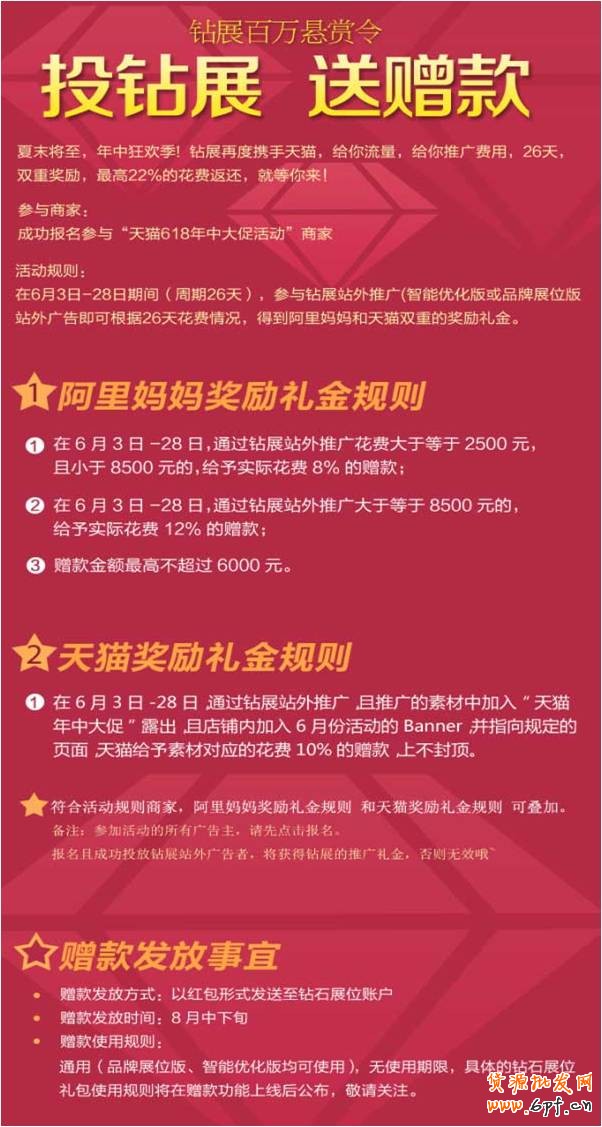 位置特性—分析廣告位的自有特性