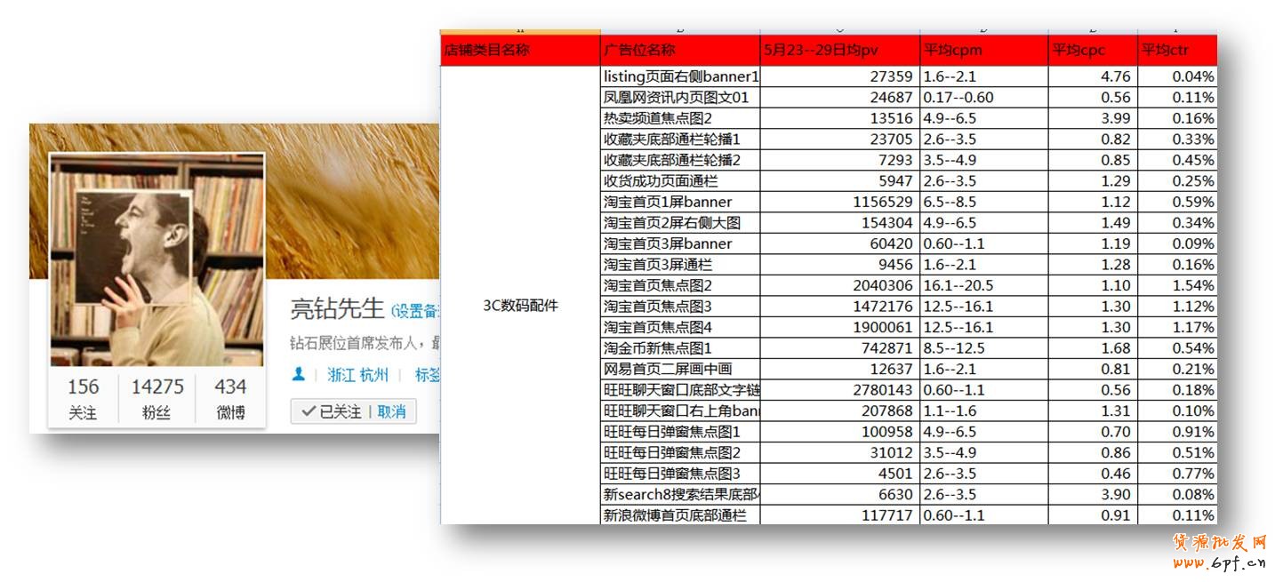 點擊成本—出價的主要參考對象