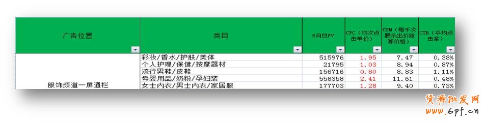 群體出價