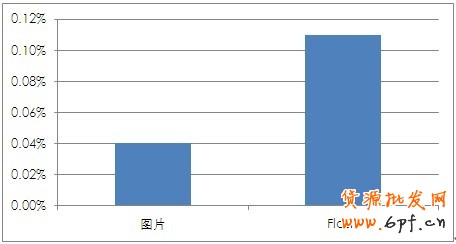 【亮鉆計劃】站外創(chuàng)意如何快速提升點擊率
