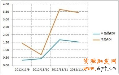 ”，“1212”就在眼前，如何打好雙十二這場戰役