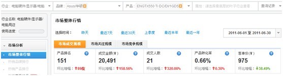 鉆展提供數(shù)據(jù)資質中店鋪、品牌等數(shù)據(jù)如何提取
