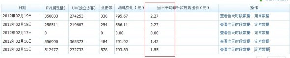分享： 雙皇冠女鞋店鋪，鉆展崎嶇路——一個賣家的自述