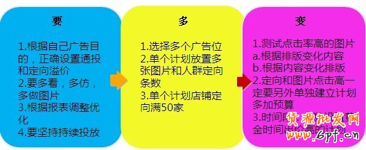 分享： 雙皇冠女鞋店鋪，鉆展崎嶇路——一個賣家的自述