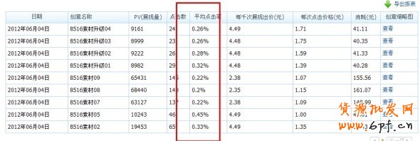 分享： 雙皇冠女鞋店鋪，鉆展崎嶇路——一個賣家的自述