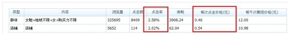 分享： 雙皇冠女鞋店鋪，鉆展崎嶇路——一個賣家的自述