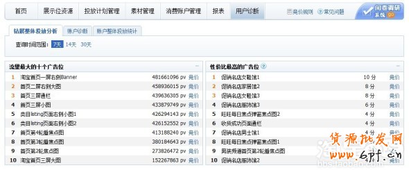 分享：親潤(rùn)813大促數(shù)據(jù)分享—親潤(rùn)摩詰