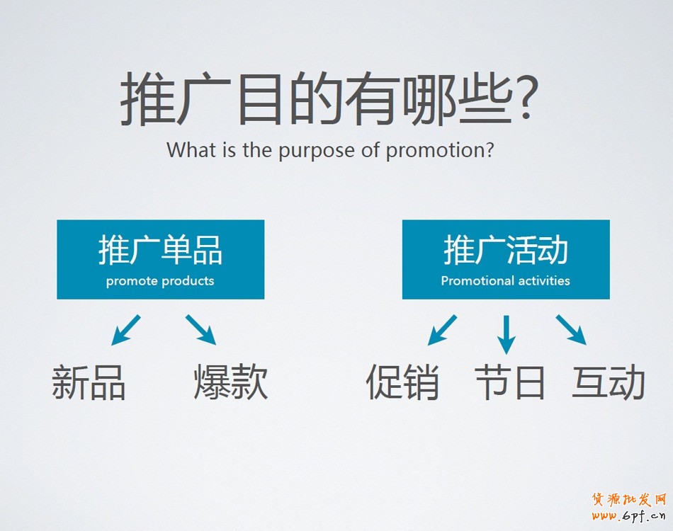 在開通鉆展前，需要明確推廣的目的？
