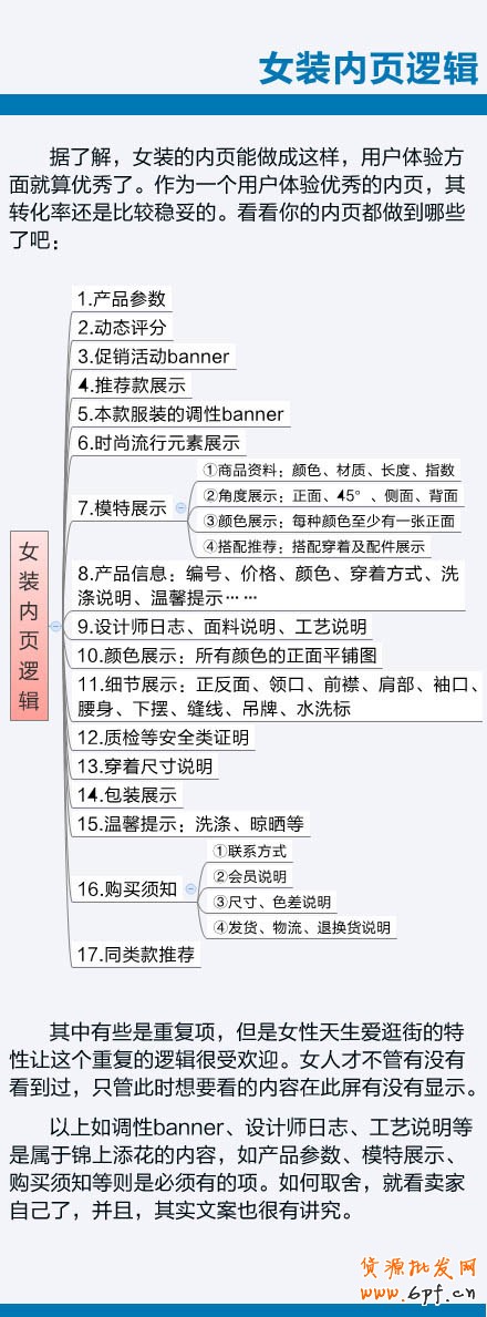 分享：倍受喜愛的女裝內頁邏輯