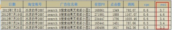 分享：8月投放不迷茫，鉆展優質展位推薦集