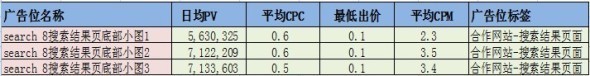 分享:8月投放不迷茫,鉆展優質展位推薦集