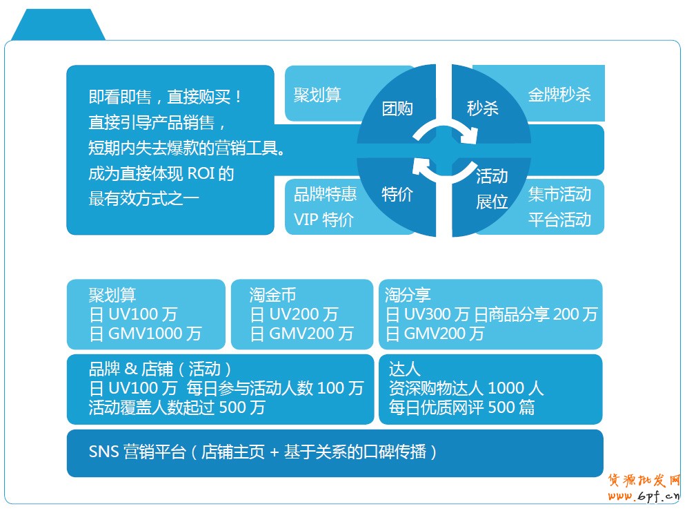 分享：電商寶典《電子商務創想力報告》V2
