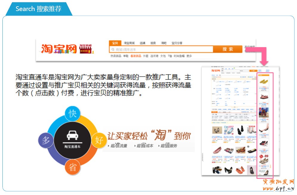 分享：電商寶典《電子商務創想力報告》V2