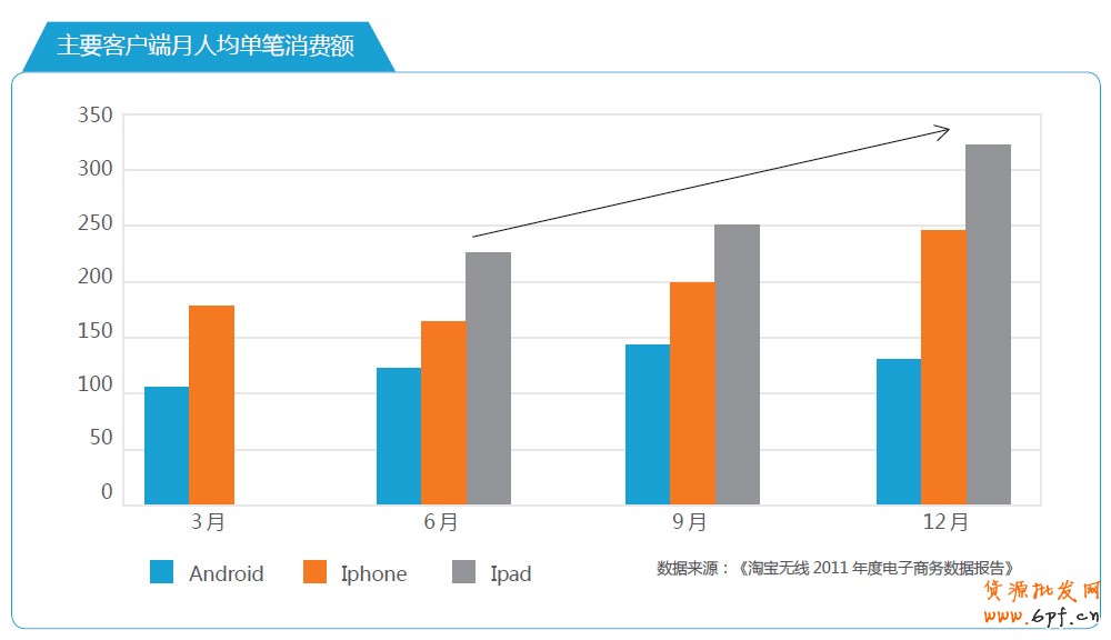 分享：電商寶典《電子商務創想力報告》V2