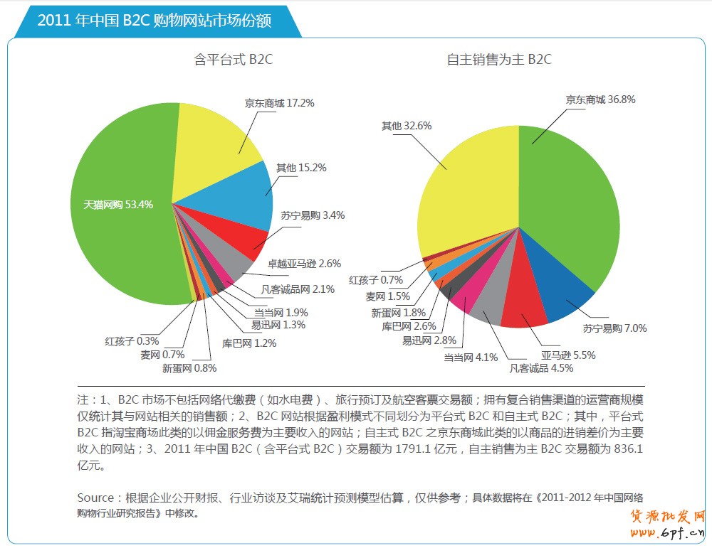 分享：電商寶典《電子商務創想力報告》V2