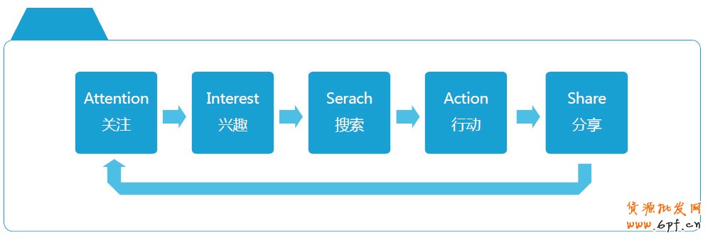 分享：電商寶典《電子商務創想力報告》V2