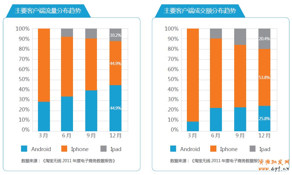 分享：電商寶典《電子商務創想力報告》V2