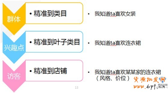 【亮鉆王牌】鉆展基礎(chǔ)競價(jià)攻略