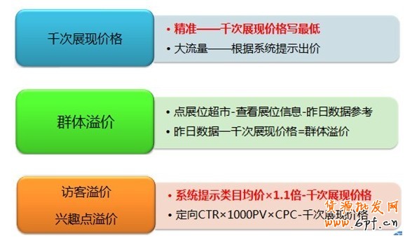 【亮鉆王牌】鉆展基礎(chǔ)競價(jià)攻略