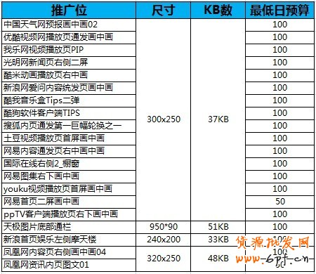 【亮鉆王牌】鉆展基礎(chǔ)競價(jià)攻略