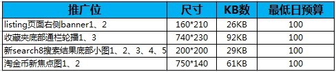 【亮鉆王牌】鉆展基礎(chǔ)競價(jià)攻略