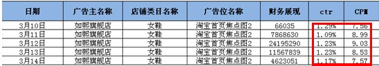 【鉆展計劃：亮鉆課程】不同的推廣目的適合不同的定向