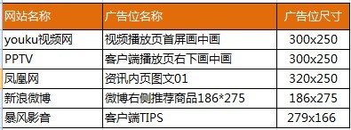 鉆展智能優(yōu)化版&天貓6.18年中促聯(lián)合報(bào)名