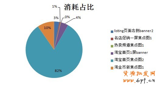 別再閉門造車，看看別人怎么做！---鉆展童裝案例分享