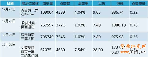 圖片：?jiǎn)纹穲D+產(chǎn)品信息+促銷信息