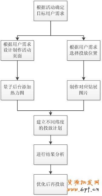 挑戰鉆展落地頁面