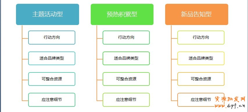 分享:淘寶也要過(guò)春節(jié),淘寶創(chuàng)想發(fā)威春節(jié)營(yíng)銷(xiāo)手冊(cè)
