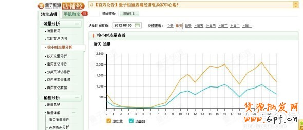 分享：柯瑪妮克旗艦店分享鉆展計(jì)劃之定向設(shè)置