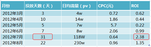 分享：鉆展持久戰，生意永不淡 