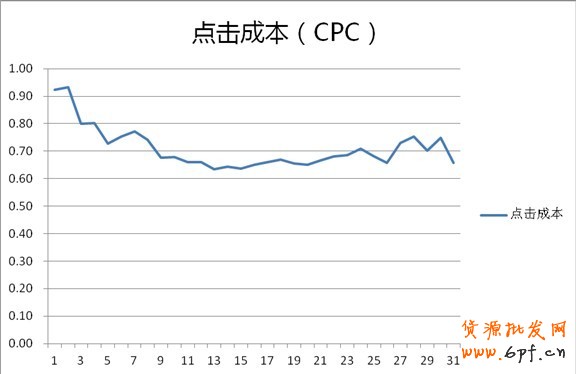 分享：鉆展投放—小類目商家也有大出路