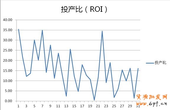 分享：鉆展投放—小類目商家也有大出路