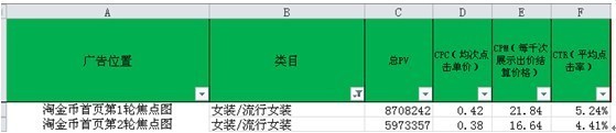 suihi.com分享：裂帛上淘金幣的秘密，大尺度曬數據！ 