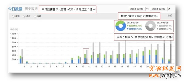 鉆石展位新功能-時(shí)段報(bào)表