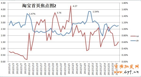 推薦:淘寶鉆展最新精品（超牛寶典）化妝品鉆展好位推薦