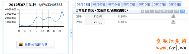 分享：淘寶鉆石展位投放系列解說(shuō)