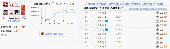 分享：淘寶鉆石展位投放系列解說(shuō)
