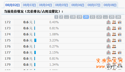 分享：淘寶鉆石展位投放系列解說(shuō)